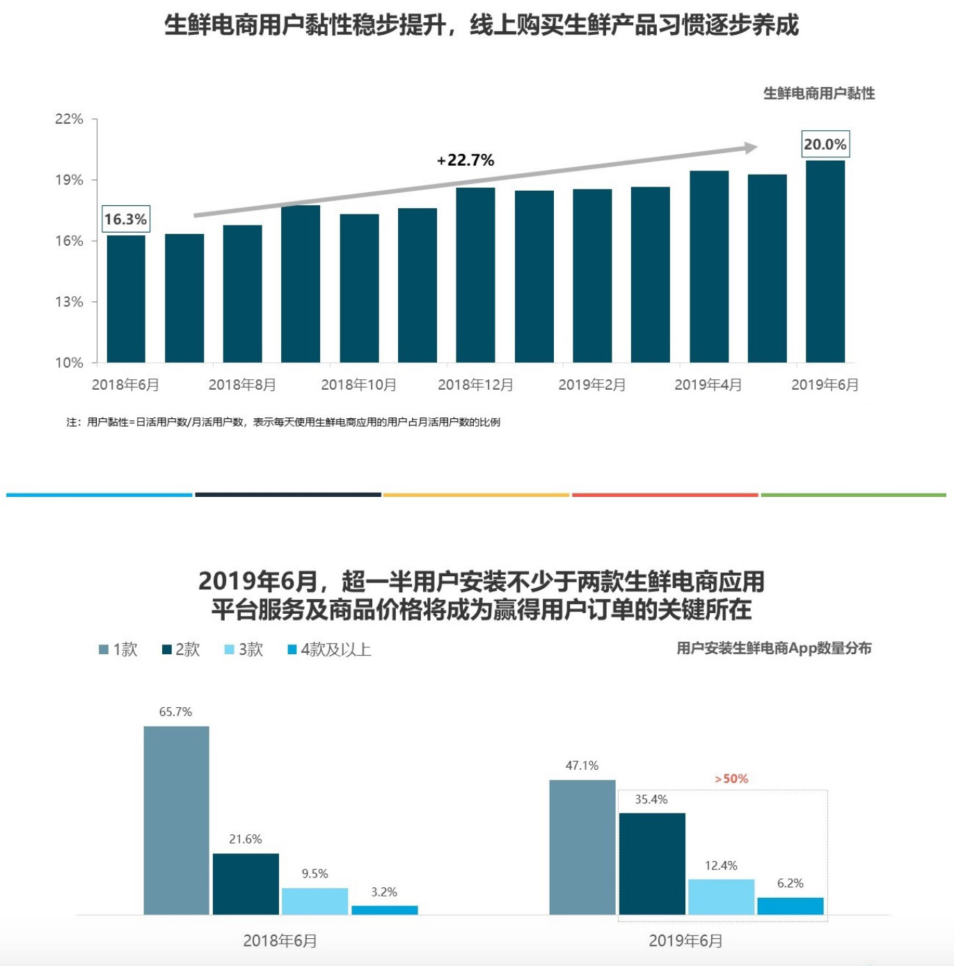 2019年上半年中国生鲜电商行业发展分析报告